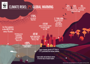 Climate risks 2